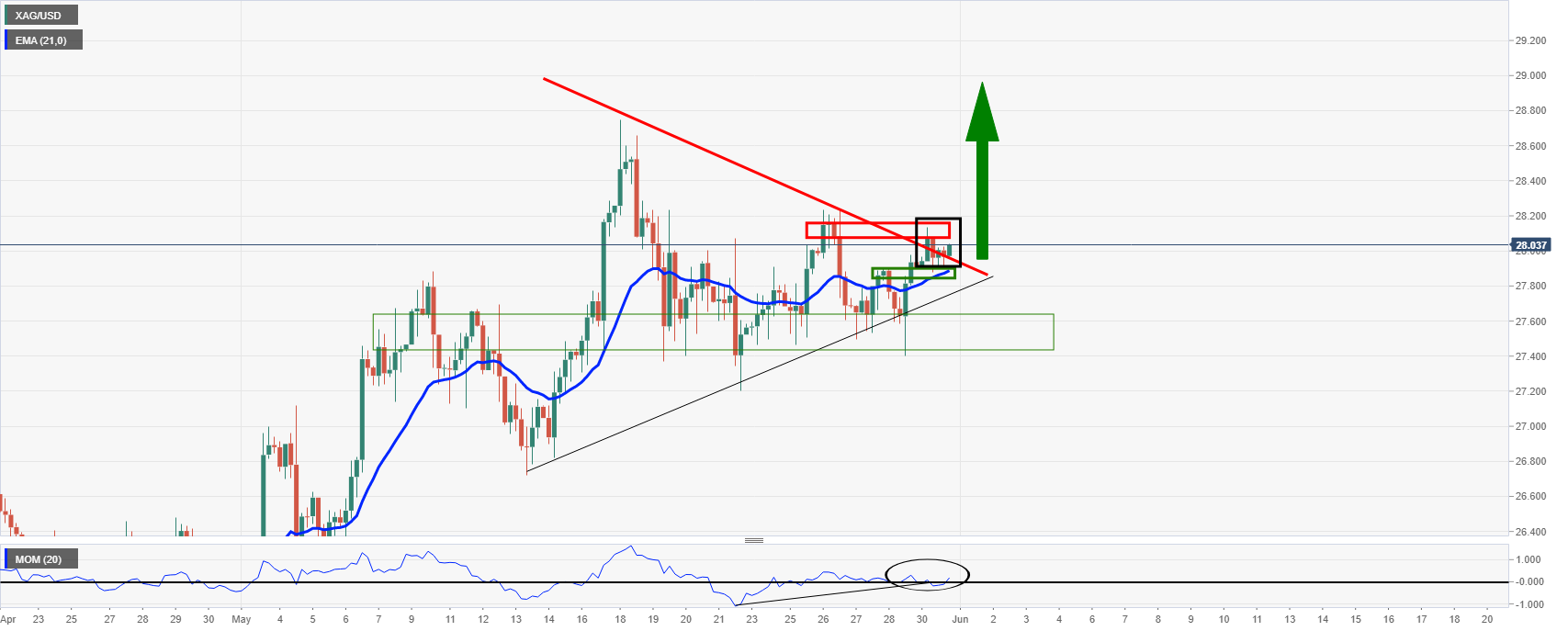 Silver Price Analysis: XAG/USD Smashed Back To Test Bull's Commitments ...